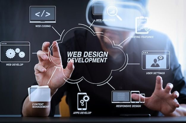 Web design and development concept showing coding, responsive design, content management and analytics